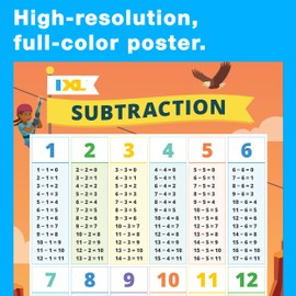 IXL Subtraction Poster, Math Poster With Subtraction Math Facts, Classroom Posters for Elementary School Math, Educational Posters and Math Classroom Decor