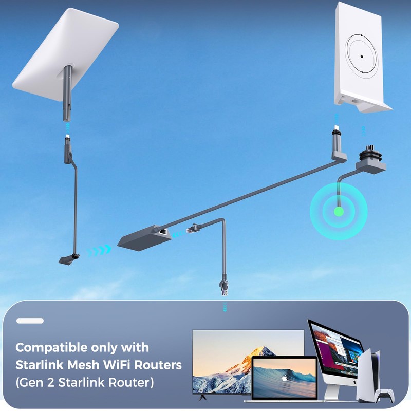 Starlink Ethernet Adapter V2, Compatible with Gen 2 Starlink Rectangular