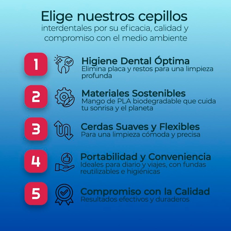 Good4u® - 40 sustainable interdental brushes ISO 5 (0.6 mm)