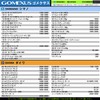 Gomexus S20 Reel Handle Knob Daiwa Type S Shimano Type