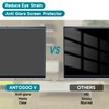 2 Pack 16 Inch Anti Blue Light Screen Protector for
