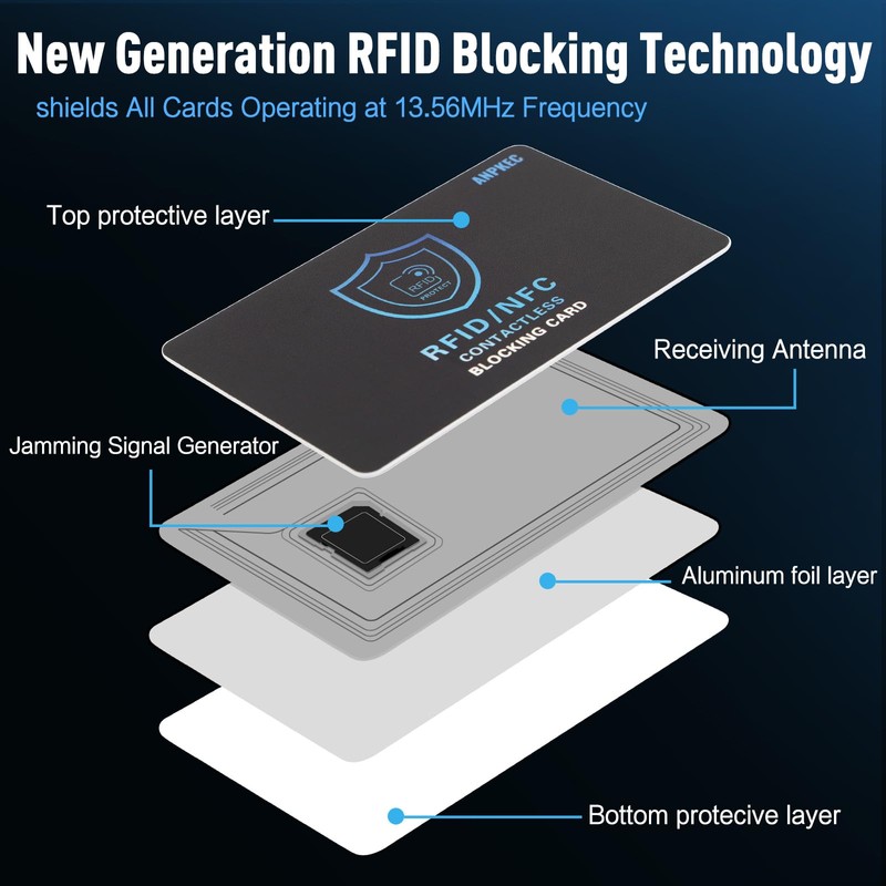 ANPKEC RFID Blocking Card (5 Pack), Slim RFID & NFC