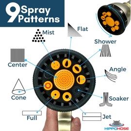 HEAVY DUTY METAL Garden Hose Sprayer Nozzle (9 Spray Pattern) - 3/4" Standard Fit - NO LEAK - RUST PROOF - Sprayer Nozzle for Outdoor Garden Hose - 9 Adjustable Pattern Sprinkler Head