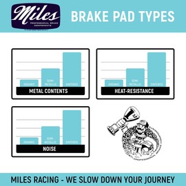 Miles Racing - Disc Brake Pads - Semi Metallic - SHIMANO new Saint from 2009 BR-M810, Zee BR-M640, BR-MT520, Deore BR-MT420, Deore BR-MT6120, Saint BR-M810, Saint BR-M820, SLX BR-M7120 (MI-MET-25)