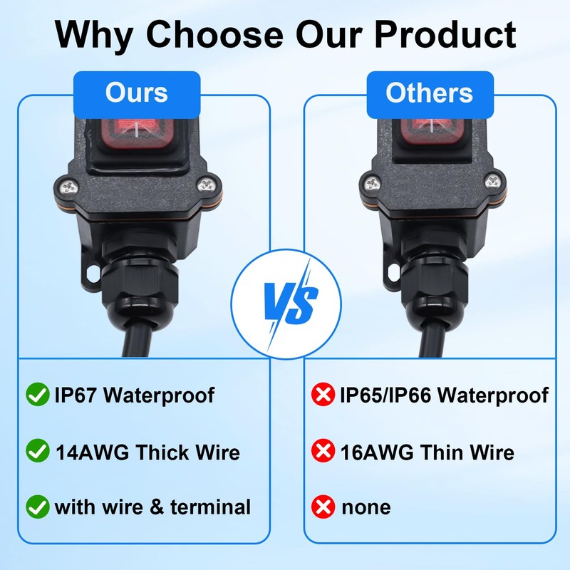 Bemaka IP67 Waterproof Inline Switch 12V DC 20A 4Pin 2