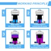 0.4%~4% Adjustable Fertilizer Injector for Drip Irrigation, Automatic Chemical Liquid