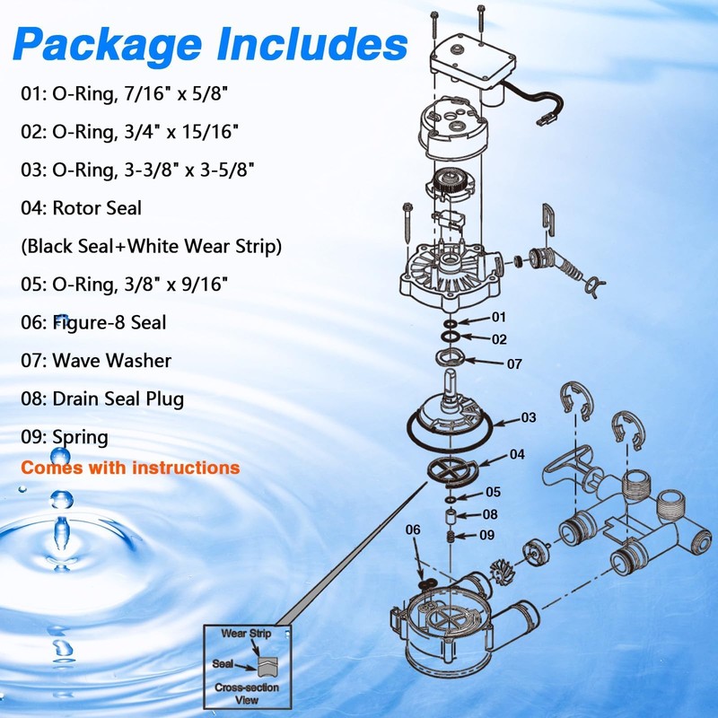 RUHUALIFE Water Softener Seal Kit Water Softener Rotor Disk Repair