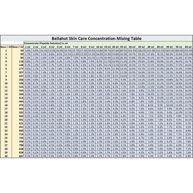 Bellahut Upper Lip/Perioral Smoothing Peptide (120ml / 4 OZ)