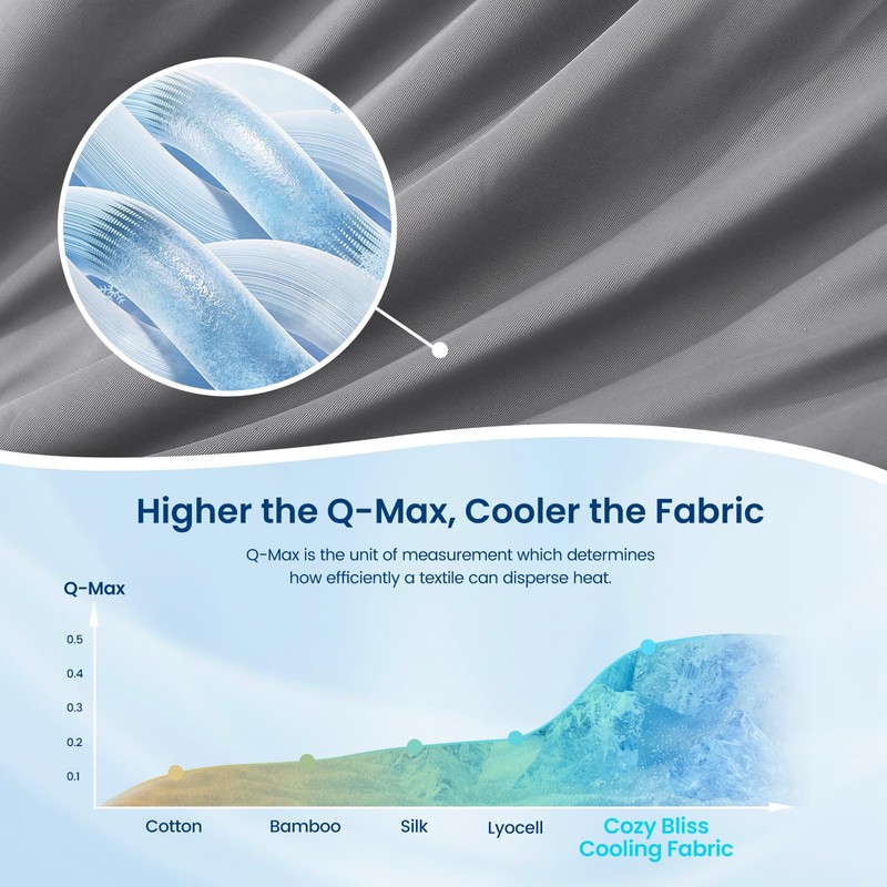 Cozy Bliss Cooling Comforter Twin Size Dual-Sided, Ultra-Soft Cooling Blankets