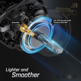 Piscifun Torrent II Baitcaster Fishing Reel, 20LB Max Drag Baitcasting Reel with Magnet Braking System, 6+1 Stainless Steel Bearings, 6.6:1 Gear Ratio Low Profile Casting Reel, Right Hand Retrieve