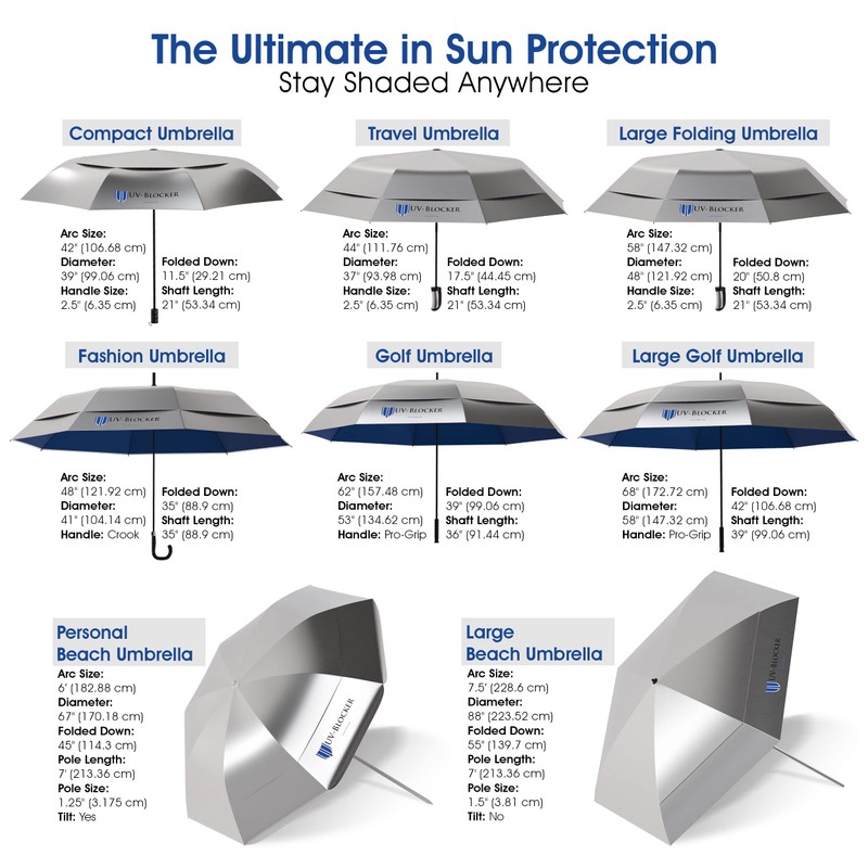 UV-Blocker UV Sun Protection Golf Umbrella - Double Canopy Vented