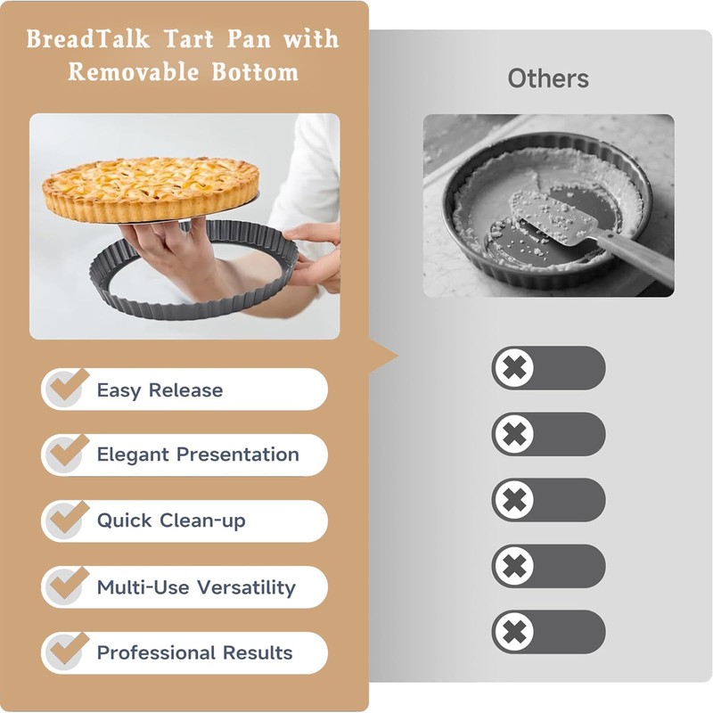 9.5-Inch Tart Pan Set, Nonstick Carbon Steel, Removable Bottom, 2