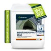 simprax® Tent Waterproofing Spray - Certified Eco-Friendly, UV-Stable & Biodegradable
