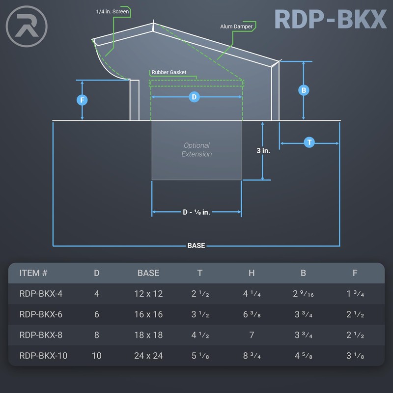 RDP Rooftop Exhaust Vent Cap with Damper and Bottom Extension