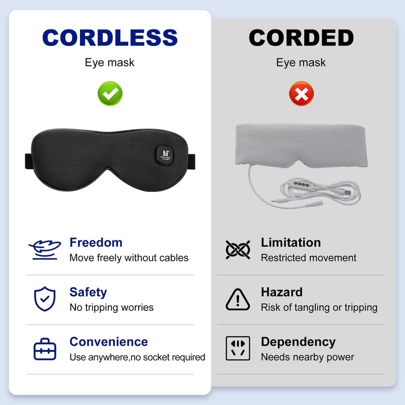 Aroma Season Heated Eye Mask, Moist Heat Eye Compress with