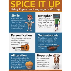 Gerard Aflague Collection - Spice It Up - Using Figurative Language Classroom Poster - 18x24 - ELA Middle and High School Language Arts