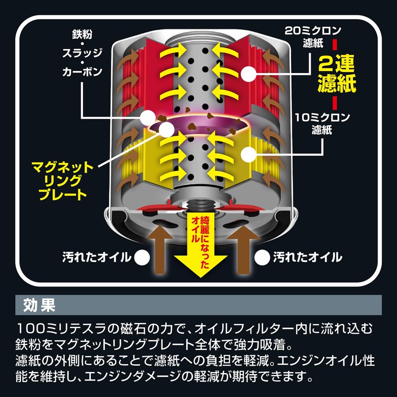 PIAA(ピア) オイルフィルター オイルエレメント ツインパワー+マグネット 《当社独自開発の2連濾紙構造+マグネットリング採用の最高機能エレメント》 1個入 [トヨタ車用] アクア・ヴィッツ・エスティマ_他 Z1-M