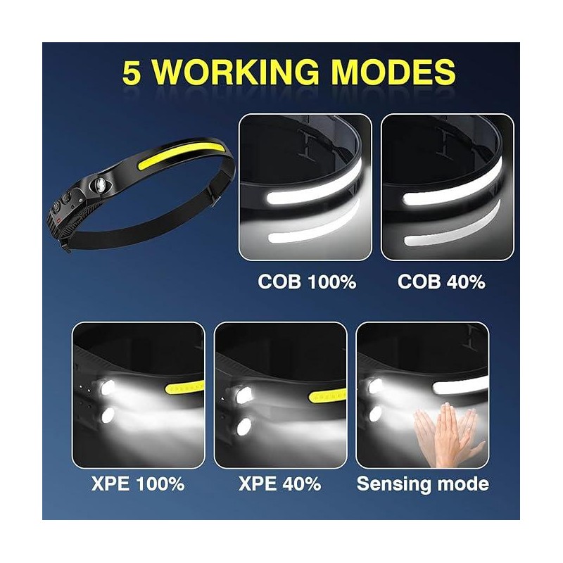 2025 Fashion 2 pack waterproof Headlamp Rechargeable with 230° Wide