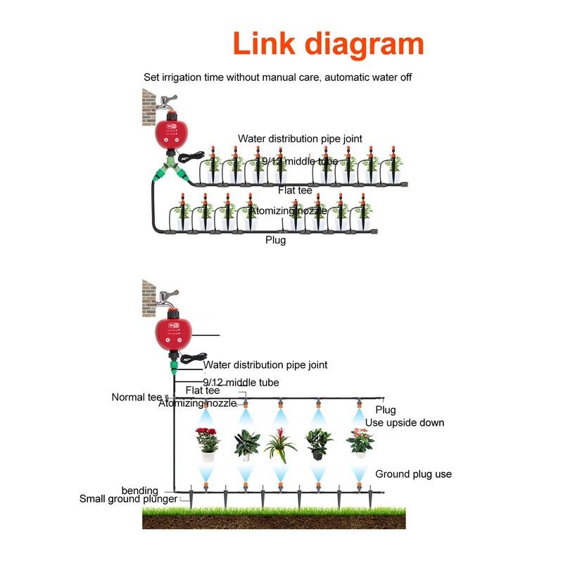 WiFi Sprinkler Timer Water Timer, Smart Hose Faucet Timer APP