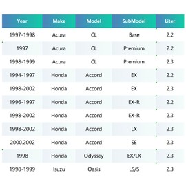Ortopia Engine Valve Cover Gasket Set 12030-P0A-000 Compatible with 1994-1997 Accord 2.2L,1998-2002 Accord 2.3L,1998 Honda Odyssey 2.3L,1997-1999 Acura CL 2.2L 2.3L