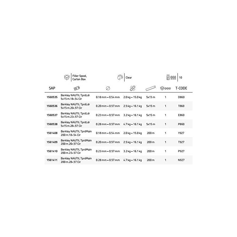 Berkley Nautil Surf Monofilament Tapared Ldr Fishing Line (Clear, 0.18mm-0.54mm-2.0kg-15.0kg)