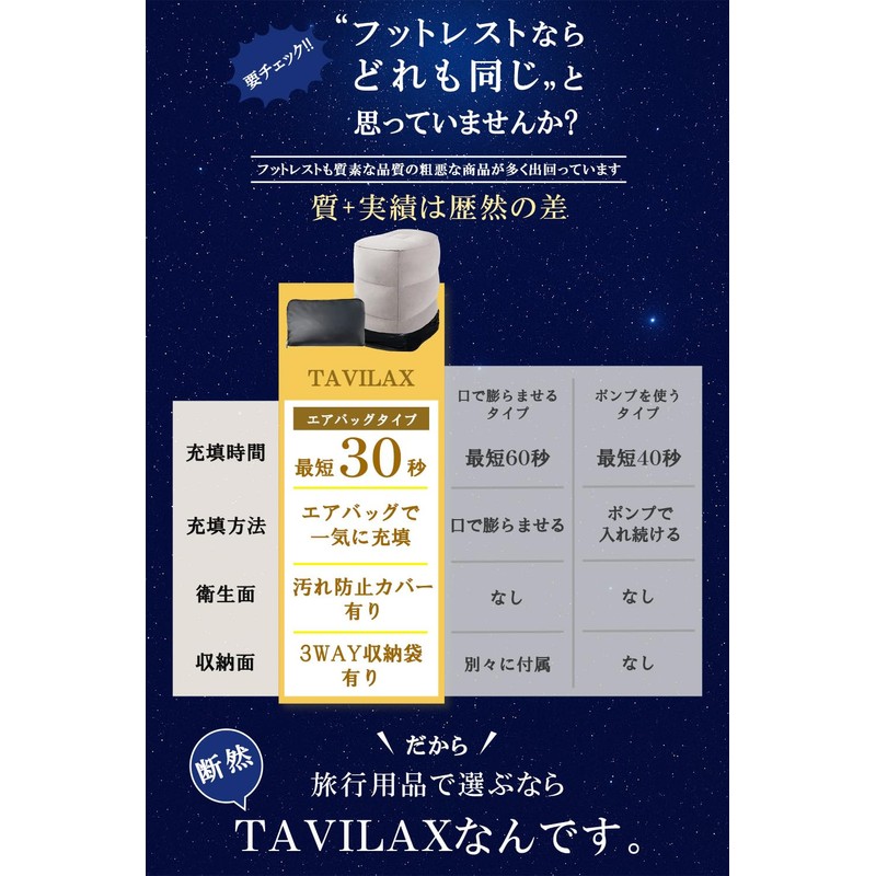 TAVILAX Foot Rest for Airplanes, Featured in [Rurubu] & Reviewed