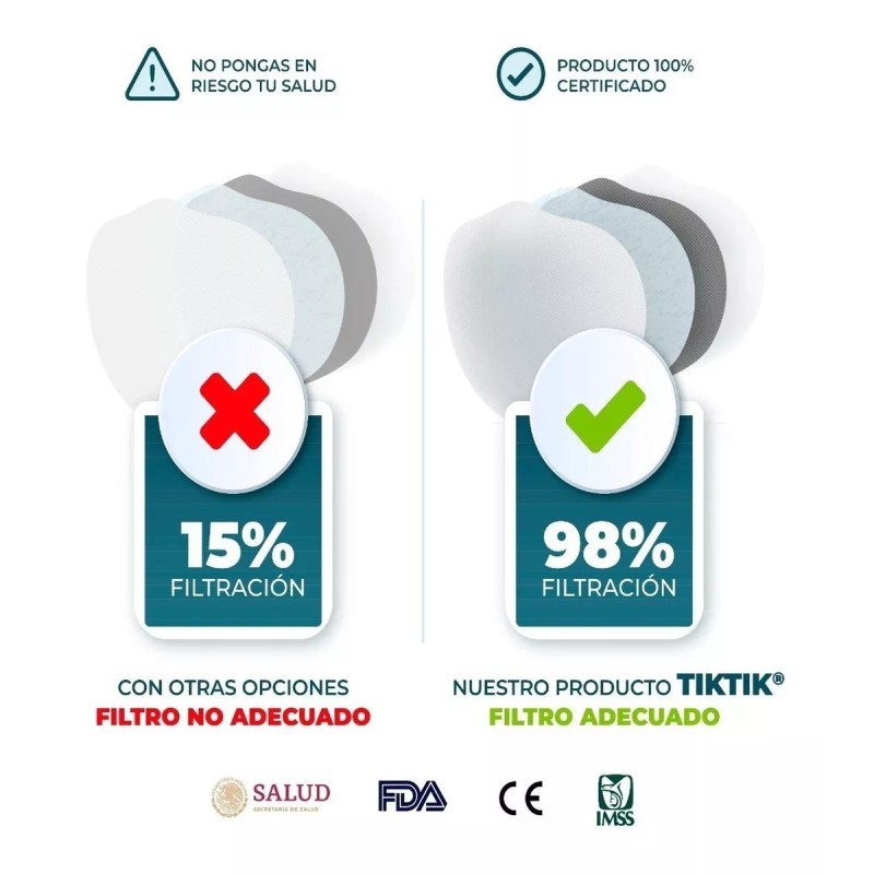 Sanwo Kn95 Cubre Bocas Sanwo Blanco Certificado 20pz Ajuste Nasal