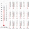 Maitys 20 Pcs Student Thermometers Mercury Free Science Thermometer School