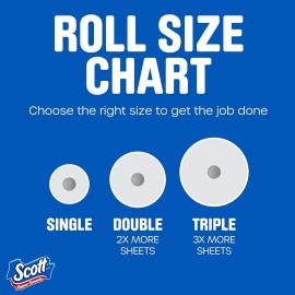 Scott Paper Towels, Choose-A-Sheet