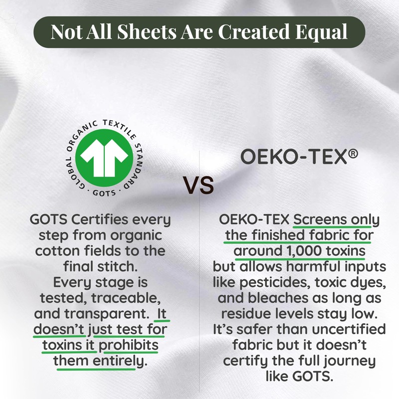 GOTS Organic 2 x Moses Basket Fitted Sheets 74x30 and