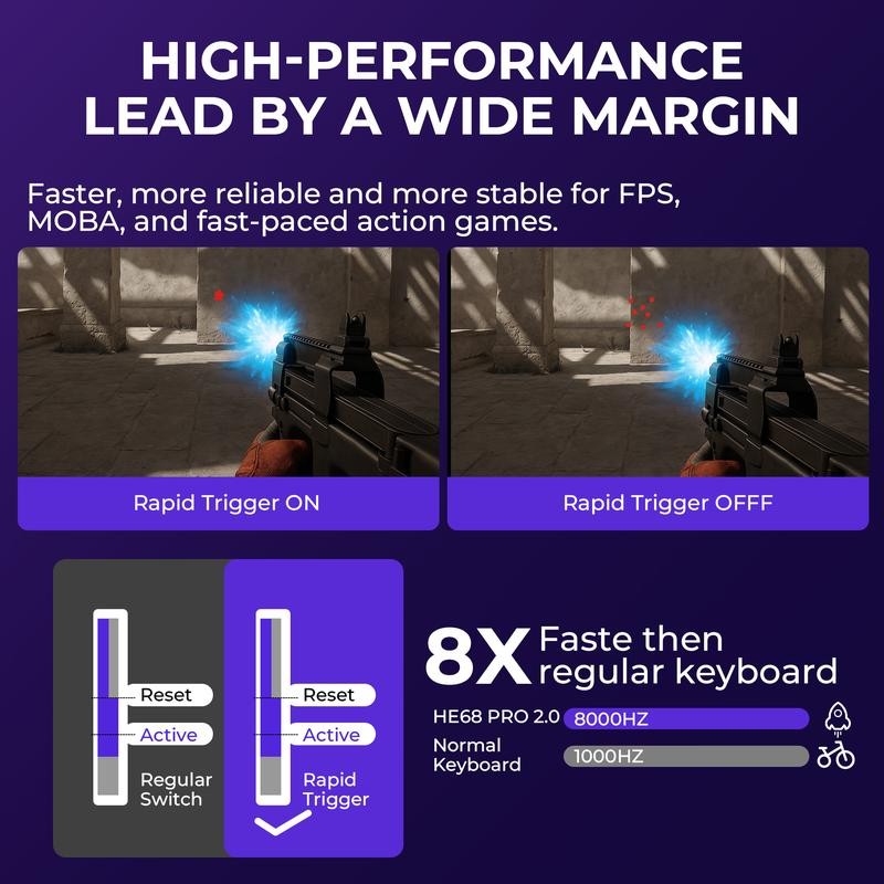 XVX HE68 Pro Rapid Trigger Gaming Hall Effect Keyboard Gateron