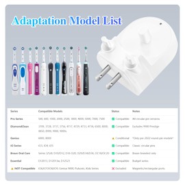 Wall Outlet Charger for Oral-B Electric Toothbrush ↑↓ | Steam-Resistant PC Base for Pro 1000/3000/5000, Genius 6000, iO3/iO4/iO5 & Braun 3/5/8 | IPX7 Bathroom-Safe, Hygienic White