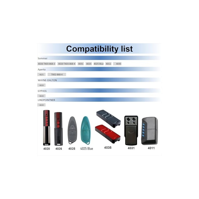 AG MATIC Garage Door Remote Control for Sommer Aperto |