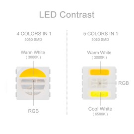 BTF-LIGHTING 5in1 RGBCCT 5050 5M 60LEDs/m 300LEDs RGB+Cold+Warm White LED Strips DC24V Ip30 Non Waterproof White PCB 5 Colour in 1 LED for Room Home Decoration(Strips Only)