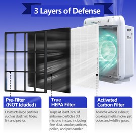AP-1512HH Air Purifier Replacement Compatible with Coway Airmega AP-1512HH and Airmega 200M air Purifier, 2 True HEPA Filter and 4 Carbon Pre-Filters for Part No #3364899