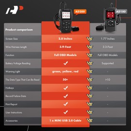 A-Premium AD100 Universal OBD2 Scanner Diagnostic Tool, Car Code Reader OBDII/EOBD/CAN Scan Tool, Check Engine Light/Read Clear Fault Codes/Smog Check/Live Data Stream/Battery Test, For Car Since 1996