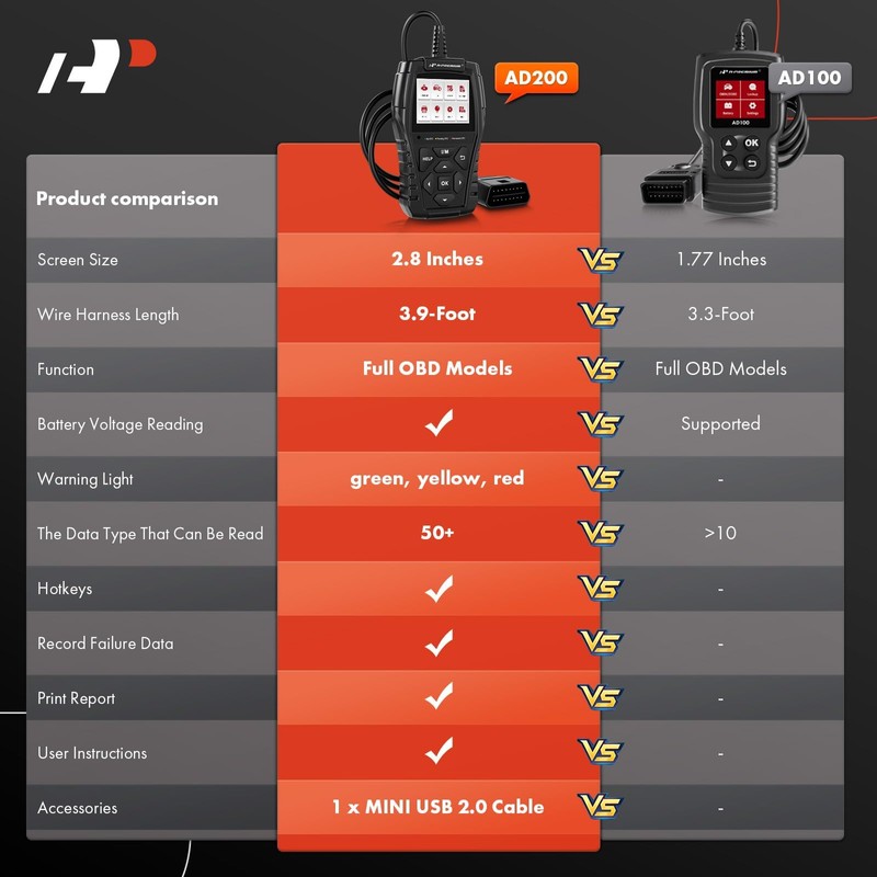 A-Premium AD100 Universal OBD2 Scanner Diagnostic Tool, Car Code Reader