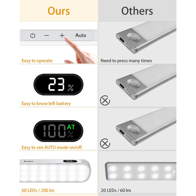 WILLED Motion Sensor Light Indoor, Battery Display, 60 LED Touch
