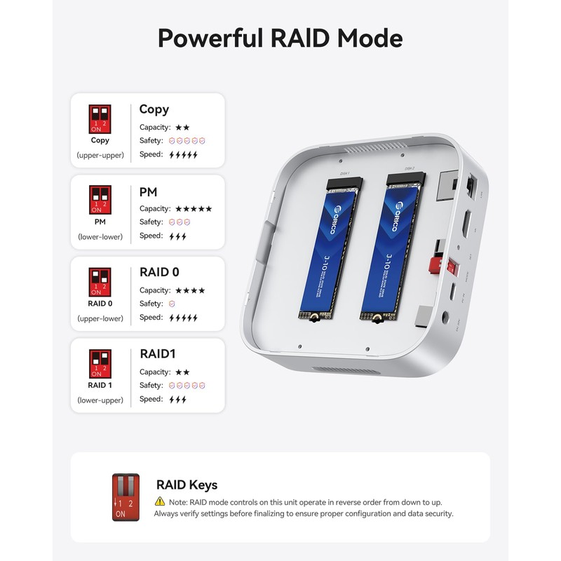 ORICO MiniRaid 10-in-1 Docking Station with Dual-Bay M.2 NVMe/SATA SSD