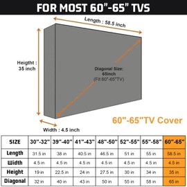 HOMEYA Outdoor TV Cover 60-65 Inch With Clear Scratch Resistant Front Flap, Bottom Cover, 600D Weatherproof & Waterproof Screen Protector, Fits Most Mounts and Stands, Remote Controller Pocket