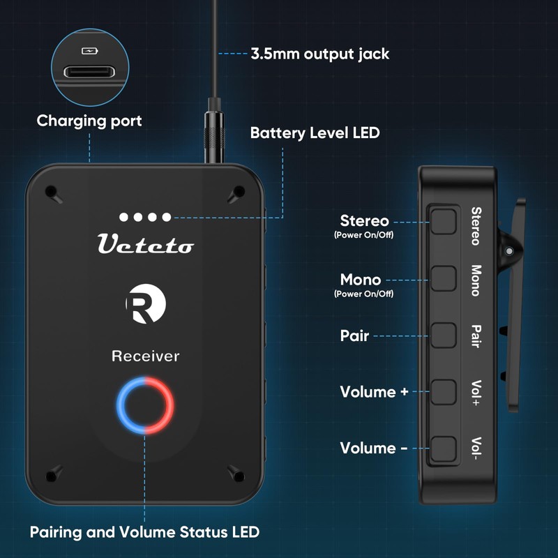 Ueteto Wireless in Ear Monitor System 2.4G Stereo IEM System