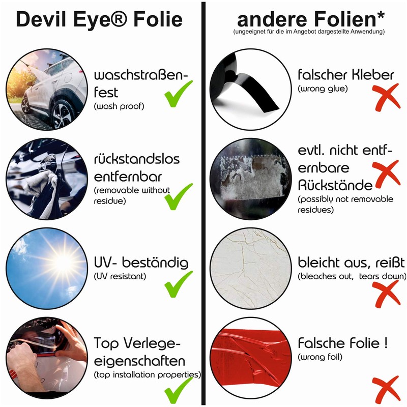 Devil Eye® Headlight Film by Finest-Folia KX004