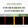 아보카모 극손상모 헤어팩 헤어에센스 세트 Avocado Extreme Damage Hair Pack