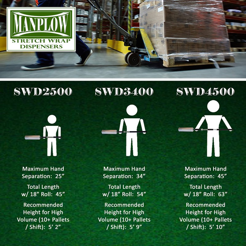 MANPLOW SWD4500 Extra Long Handle Stretch Wrap Dispenser (1)