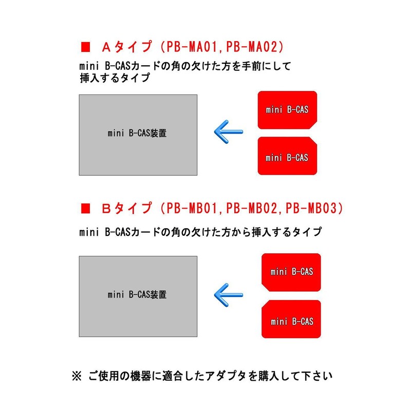 PB-MB03: Mini B-CAS Conversion Adapter 《B-CAS to mini B-CAS B