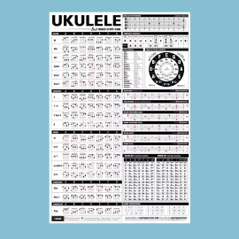 The Ultimate Ukulele Reference Poster 24"x36" • BestMusicStuff