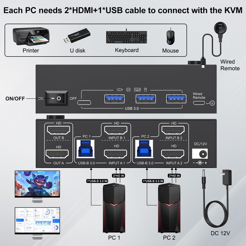 8K HDMI KVM Switch 2 Monitors 2 Computers 8K@60Hz 4K@144Hz,