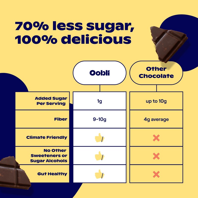 Oobli Milk Chocolate Bars, Only 1g Added Sugar, Low Carb,
