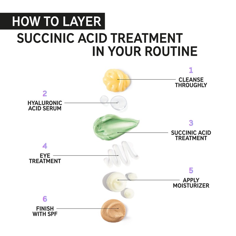 The INKEY List Succinic Acid Blemish Treatment to Clear Blemishes,