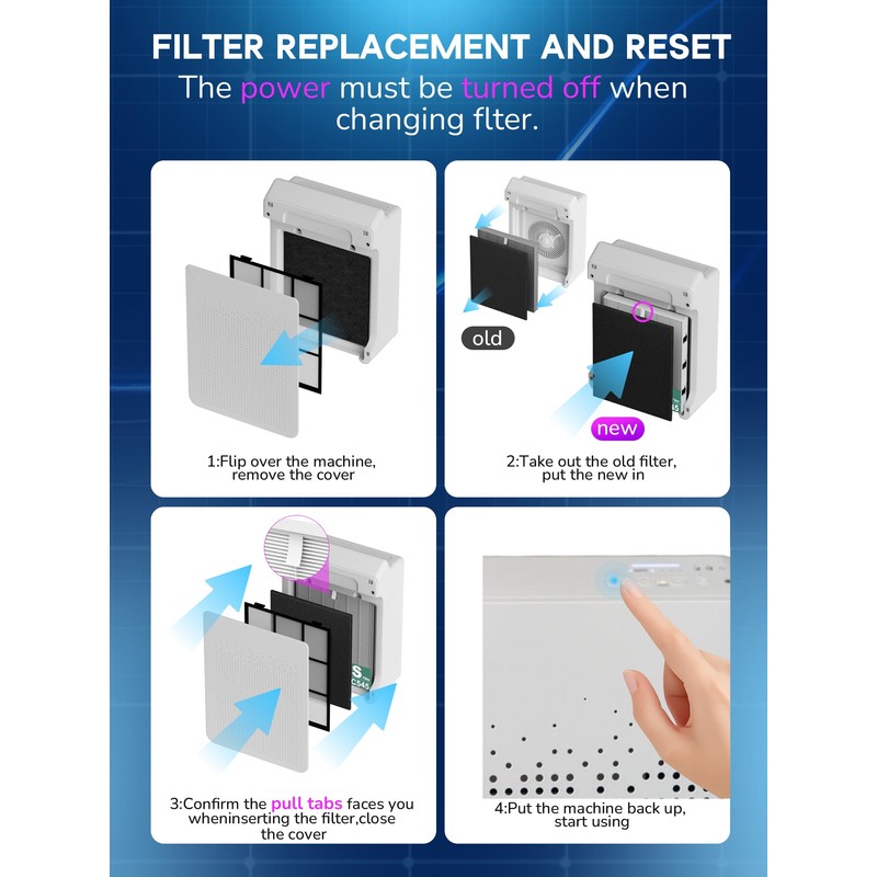 Improvedhand C545 Replacement Filter S Compatible with Winix C545 Air